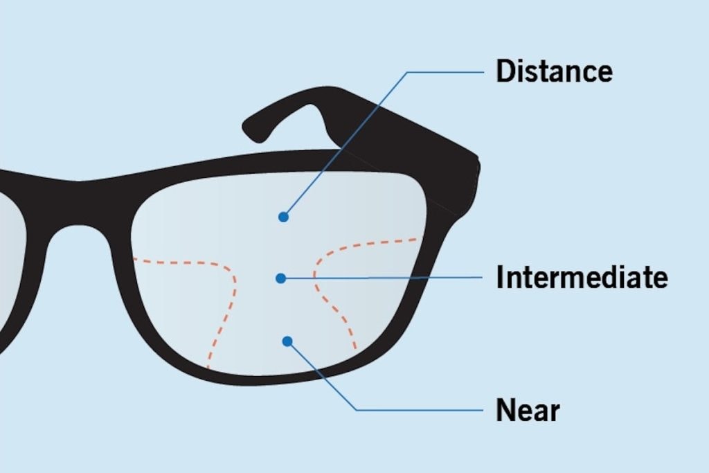 A Detailed Guide to Progressive Lenses